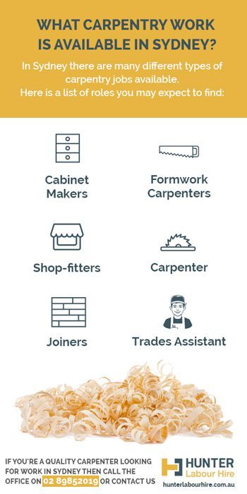 Carpenters Jobs in Sydney - Different Carpentry Positions Available
