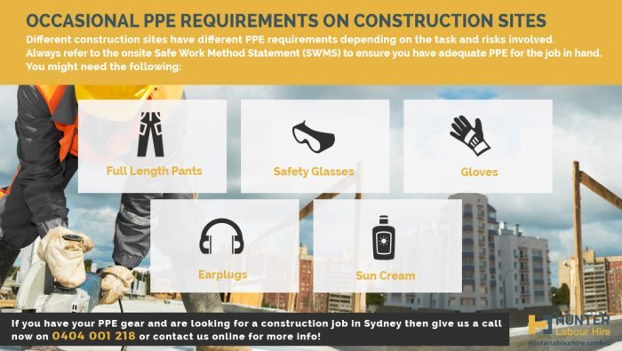 PPE (Personal Protective Equipment) For Sydney Construction Sites