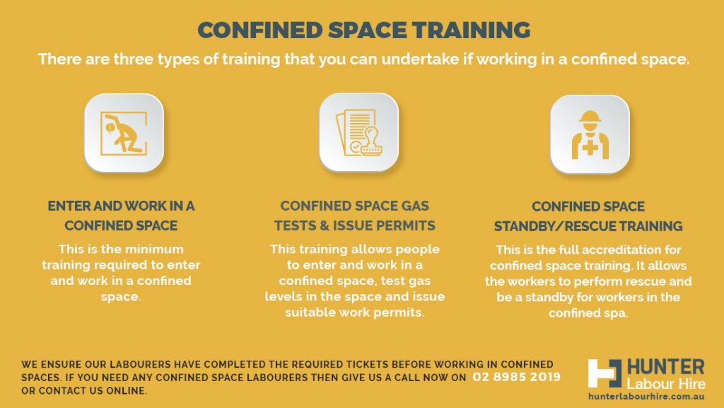 Working Safely in Confined Spaces - Don't Get Trapped