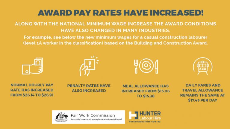 fair-work-commission-minimum-wage-increase-new-award-rates