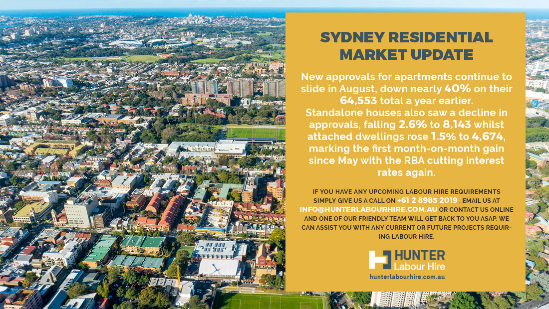 Sydney Residential Market Trends
