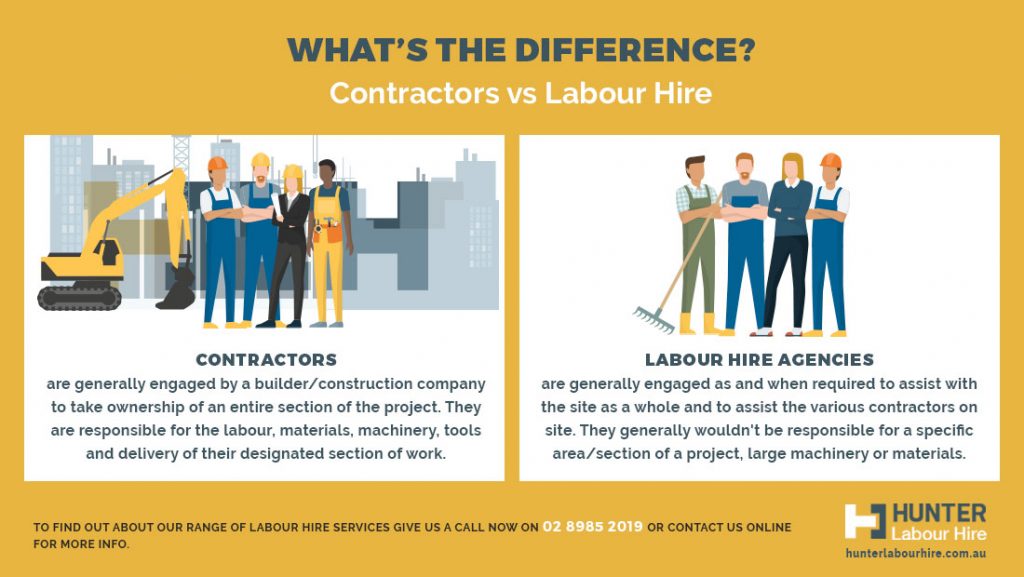 labour-hire-vs-contractor-understanding-the-difference