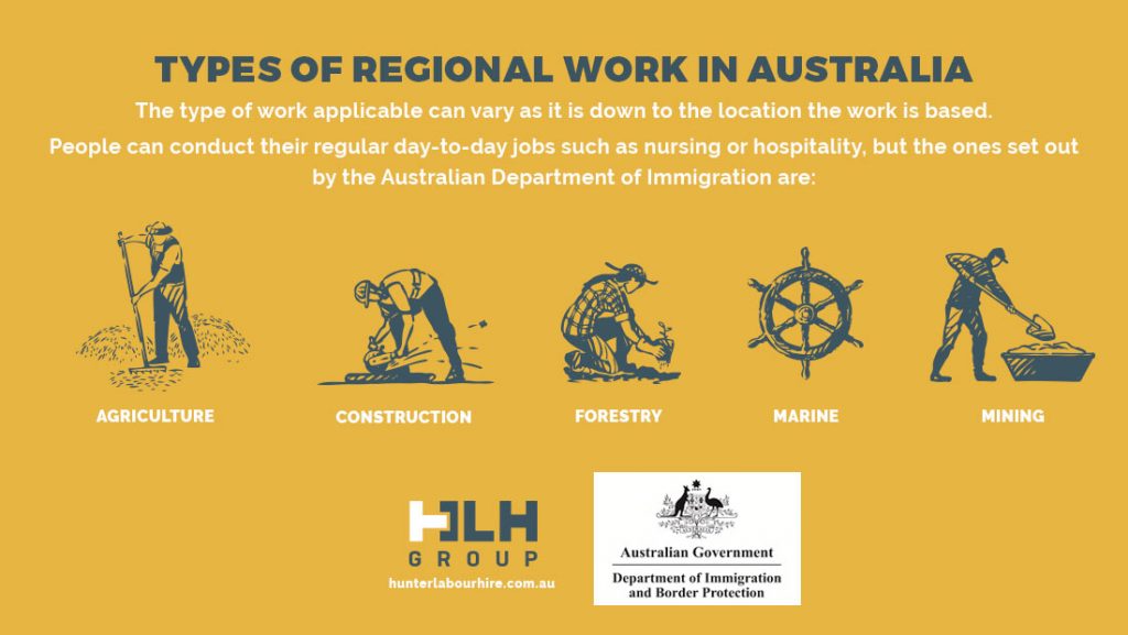 Do You Have To Do Regional Work In Australia