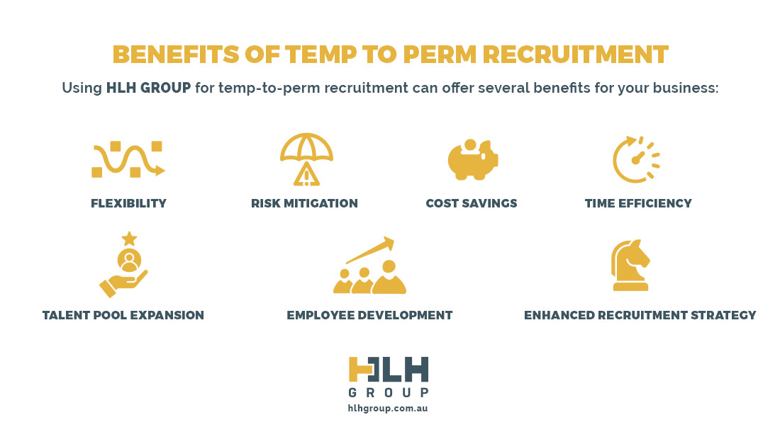 Benefit Temp to Perm Recruitment - HLH Group Sydney