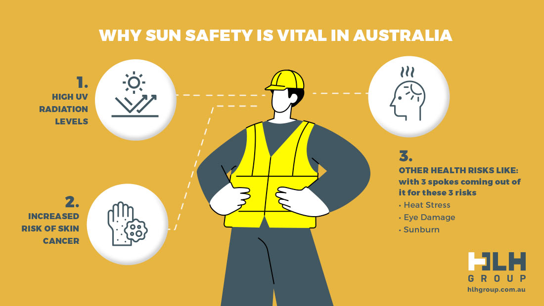 Sun Safety Vital in Australia - Labour Hire Hunter